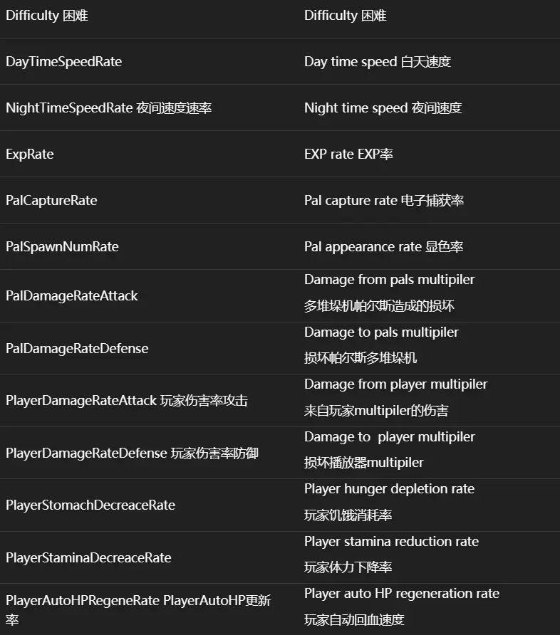 (免费)steam游戏【幻兽帕鲁官方服务端】一键全自动搭建脚本+官方文档+自定义一些配置+学习版分享插图4